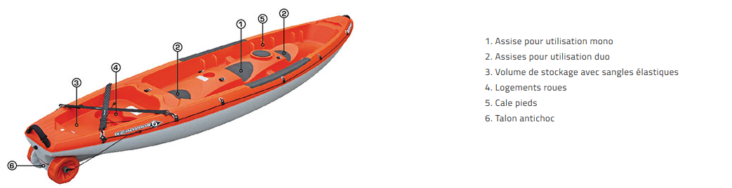 configuration_kayak_borneo